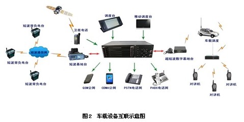 杭州长荣通讯技术有限公司